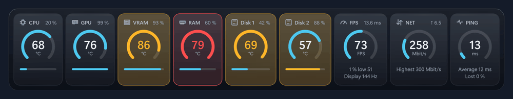 The widget in demo mode: the readings climb through the yellow and red alert levels while the frame rate changes
